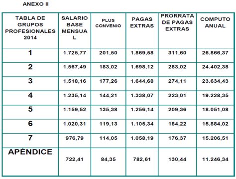 Convenio Colectivo Industrias De La Madera Y Corcho De Alicante Ccoo App