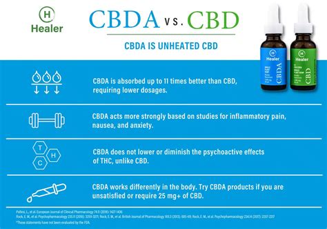 Cbd Vs Cbda Understanding Their Differences Soco Wellness