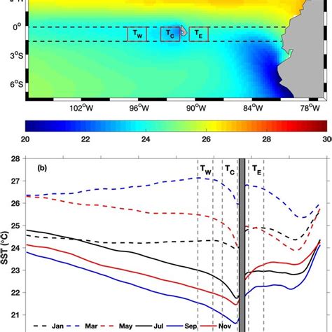 The Climatological Distribution Of The Sea Surface Temperature Sst In Download Scientific