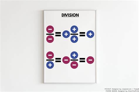 INTEGERS RULES POSTER Set of 4 Posters, Math Classroom Decor, Algebra ...