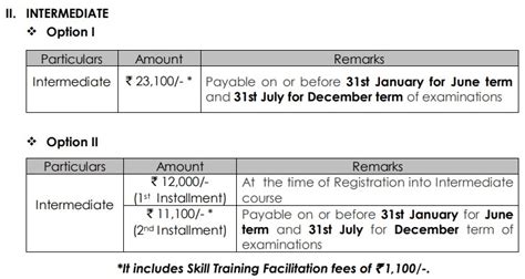 Cma Course Full Form Details Fees Duration Syllabus