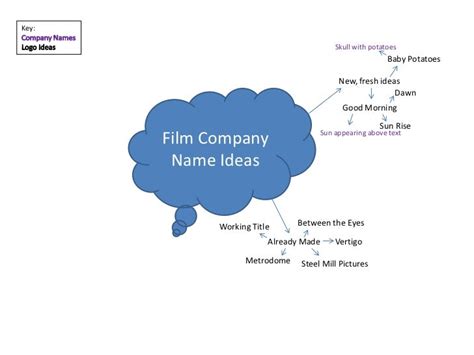 Film Company Name Ideas