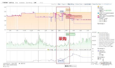 亚马逊套利 选品案例分析及复盘 知乎