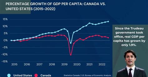 Our Economy Is Stagnating IEDM MEI