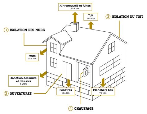 La rénovation énergétique