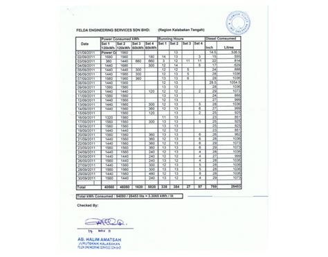 Felda Engineering Glamour Power