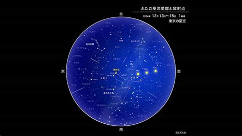 月が火星に接近（2024年12月） 国立天文台 Naoj