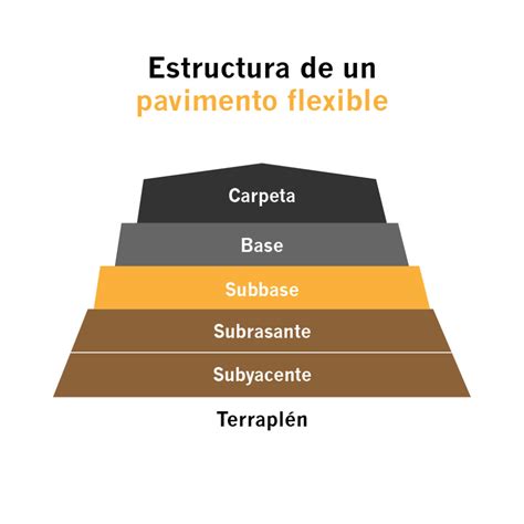 Qu Tipos De Base Y Subbase De Pavimentos Tienen Disponibles Los