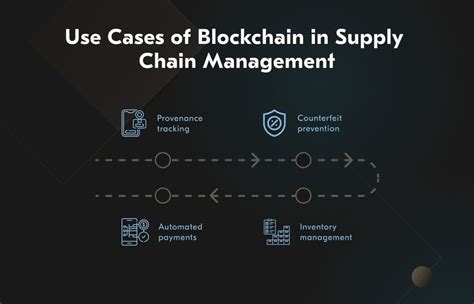 Blockchain For Supply Chain Management Benefits Use Cases