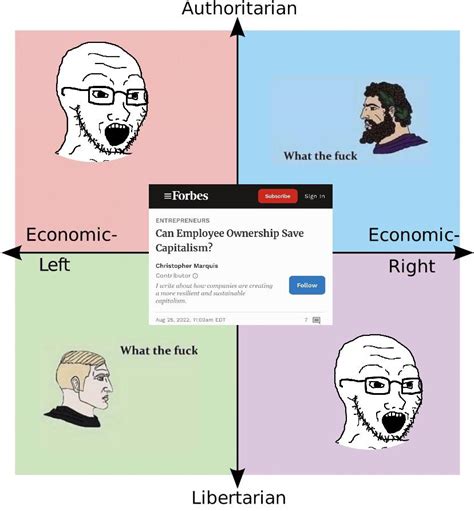 Rare Auth Left Lib Right Unity R Politicalcompassmemes