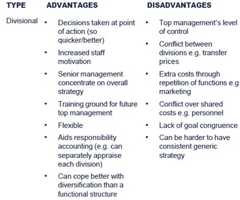 Disadvantages Of Matrix Structure 19 Advantages And Disadvantages Of