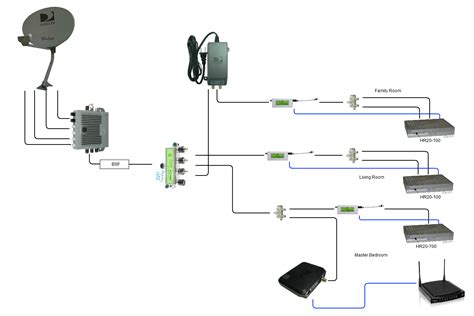 Genie Directv Swm Wiring Diagrams