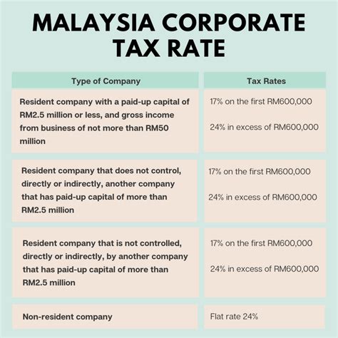 Tax Rates Malaysia Sabra Albertine