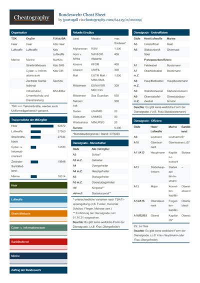 Army Symbols Cheat Sheet