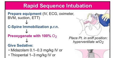 Rapid Sequence Intubation Algorithm - NCLEX Quiz