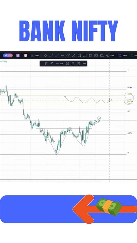 How To Make Money Bank Nifty Prediction For Tomorrow 20 May Nifty