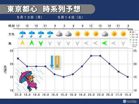 関東 帰宅時間帯にかけ横殴りの雨 夕方にライン状の活発な雨雲通過 夜は気温急降下気象予報士 福冨 里香 2024年05月13日 日本