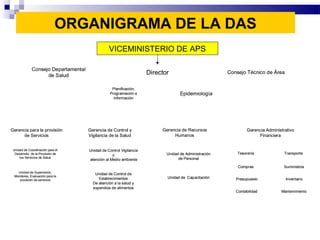 Organizaci N Del Mspas Ppt