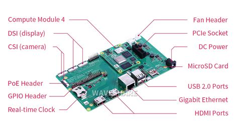 Raspberry Pi Compute Module 4 Io Board A Development Platform And