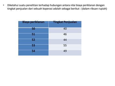 397187784 Contoh Kasus Analisis Regresi Linear Sederhana Pptx