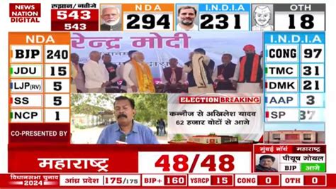 Kannauj Election 2024 Result Akhilesh Yadav 70 हजार सीटों से आगे