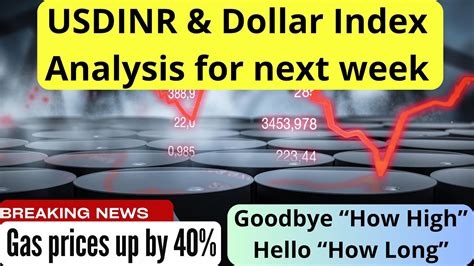 Usdinr Dollar Index Analysis For Next Week Usdinr Dollarindex