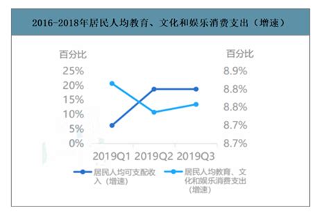 2019年中国泛知识付费行业市场规模及平台用户使用情况分析 图 智研咨询