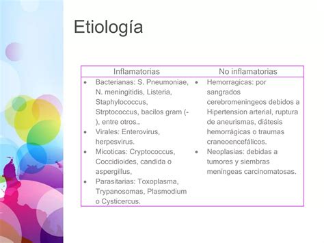 S Ndrome Men Ngeo Y S Ndrome De Hipertensi N Endocraneana Ppt