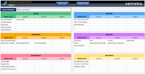 Fishbone Diagram Excel Template Cause Effect Diagram Maker | sexiezpix ...