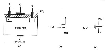 场效应管的应用类型与作用介绍