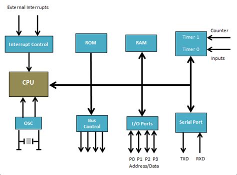 What Is A Microcontroller Pcb Hero