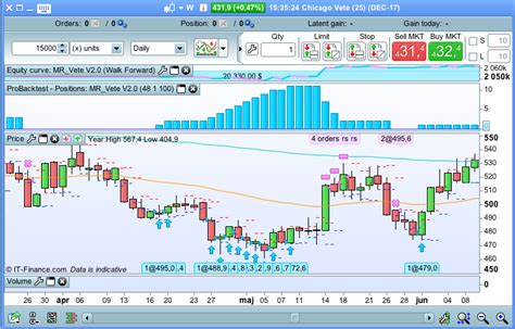 Partial Close Of Position Possible Forum ProOrder Support ProRealTime