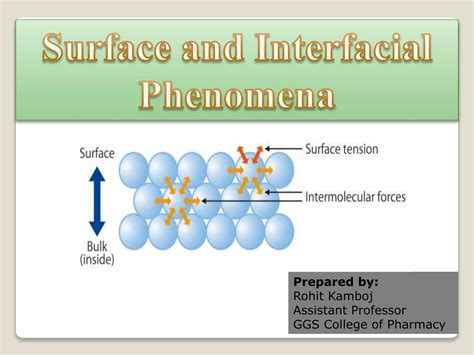 Interfacial Phenomena In Coal Technology Surfactant Science 2
