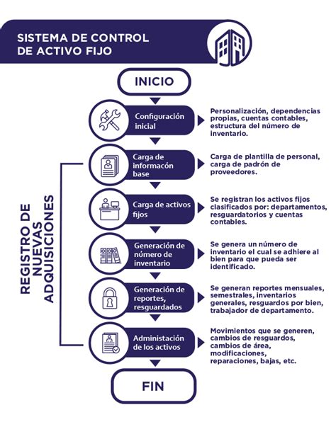 Sistema de Control de Activo fijo IIDESOFT México