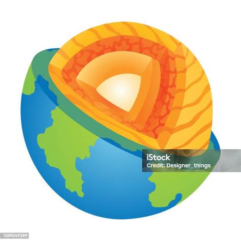 Struktur Lapisan Bumi Litosfer Infografis Geografi Skema Sekolah