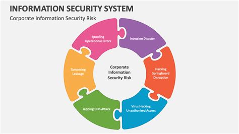 Google Security System Lupon Gov Ph