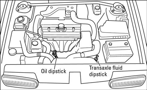 How To Check Your Vehicle S Oil Level Dummies