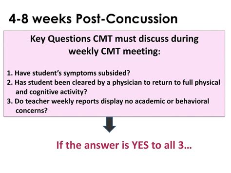 Ppt Brainsteps Return To School Concussion Management Teams Cmt Powerpoint Presentation Id