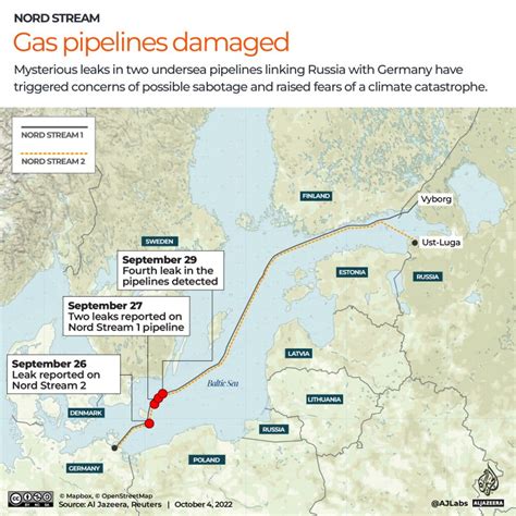 Sweden Closes Probe Into Nord Stream Pipeline Blast News Al Jazeera