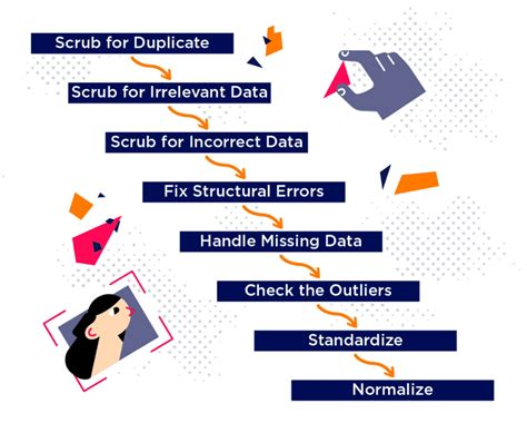 The Ultimate Guide To Inventory Forecasting Inventory Planner