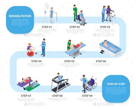 Physiotherapy Isometric Infographics Artofit