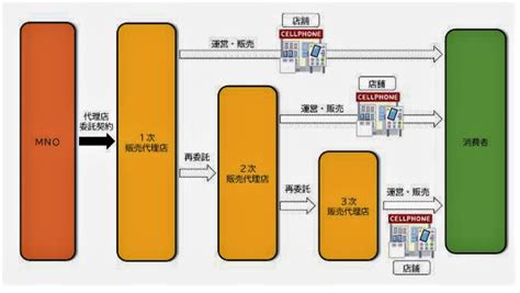 「1円スマホ」カラクリに公正取引委員会がメス！「携帯大手による販売代理店への過剰ノルマが元凶」 ネット上では「安くてどこが悪いの？」の声も