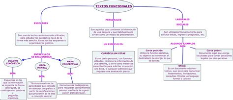 Blog De Textos Funcionales Mapa Conceptual El Placer De La Lectura Hot Sex Picture