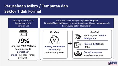 EKONOMI MADANI MEMPERKASA RAKYAT