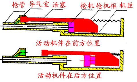 拆解二战后制式步枪②——从栓动步枪走向自动步枪科普中国网