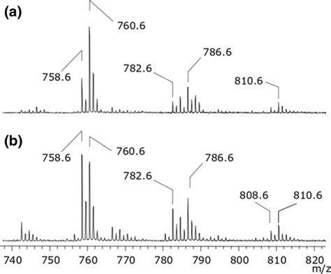 Positive Ion Mode Maldi Tof Ms Of The Pc Region From Ac Tissue A And Download Scientific