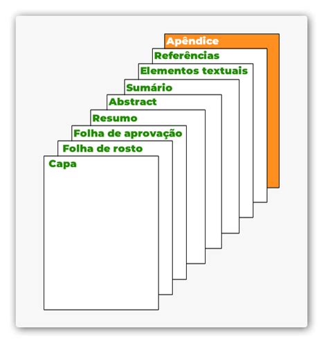 Apêndice Como fazer um apêndice ABNT