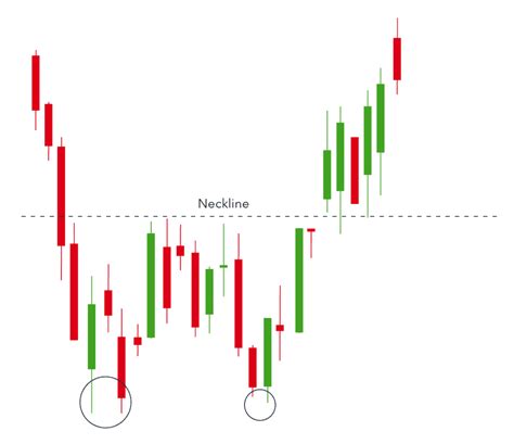 Bullish Chart Patterns Cheat Sheet Crypto Technical Analysis