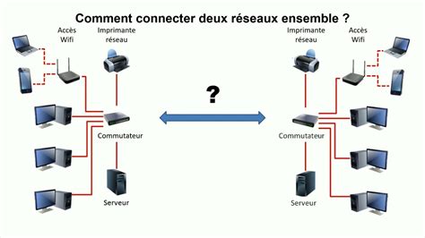 Comprendre les réseaux informatiques YouTube