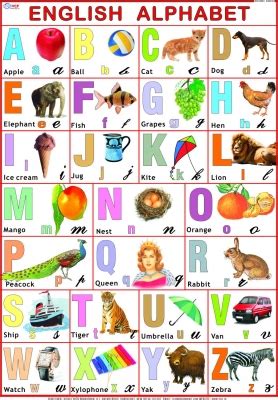 English Alphabet Chart Manufacturers, Exporters from India NAU-ALP ...